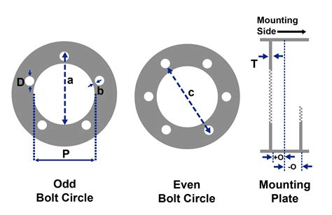 http www.sentrytire.com sd-pattern-skid-steer|skid steer bolt pattern.